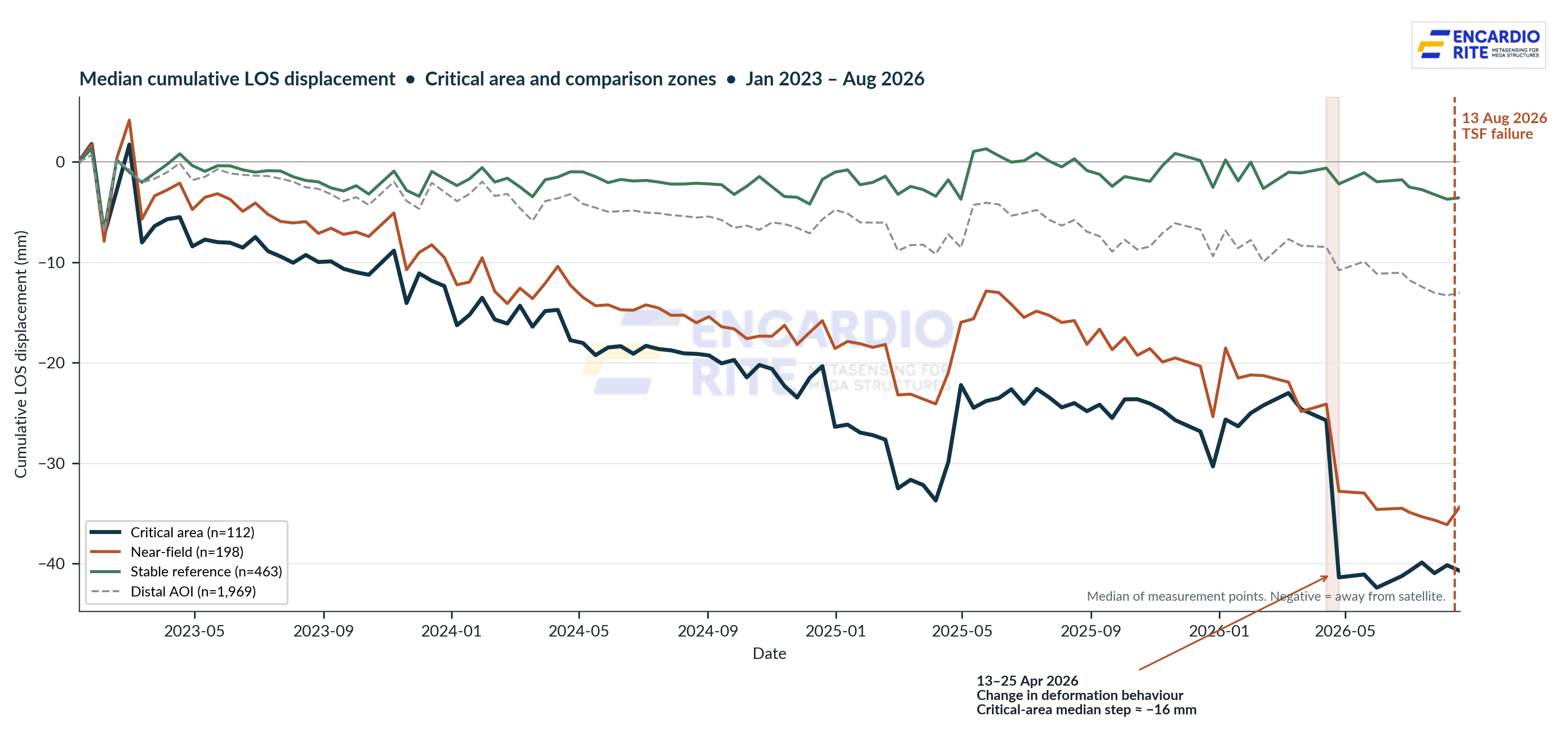 06_sbas_timeseries.png