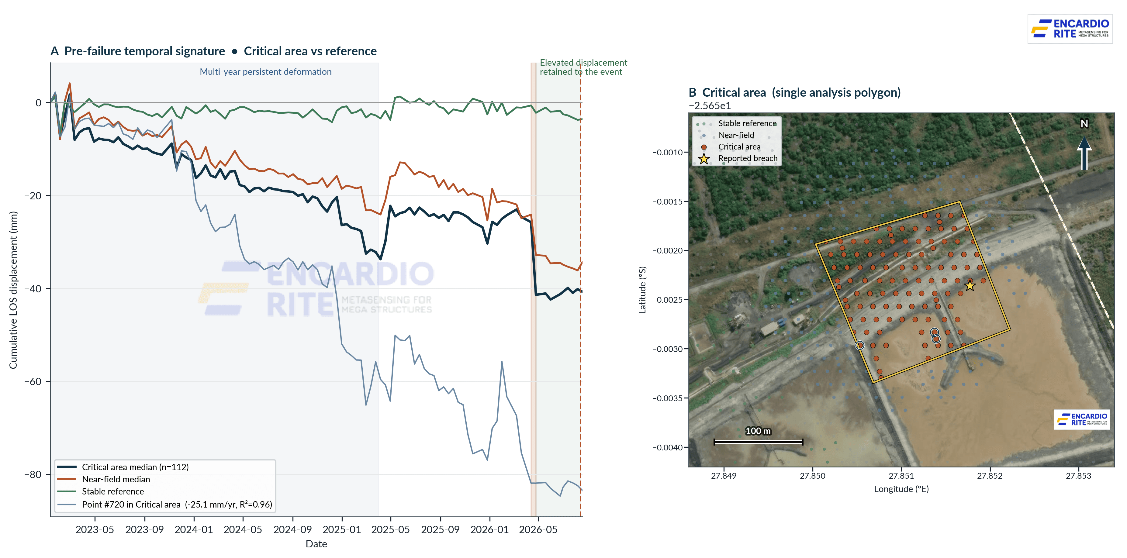 08_critical_zone_timeseries.png