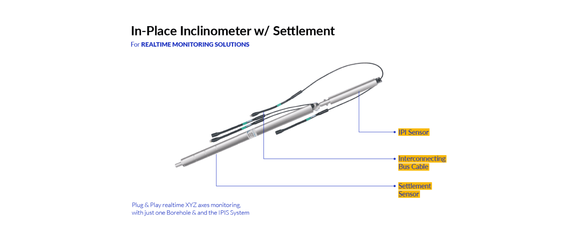 IPIS: The Game-Changing Solution for Efficient Monitoring