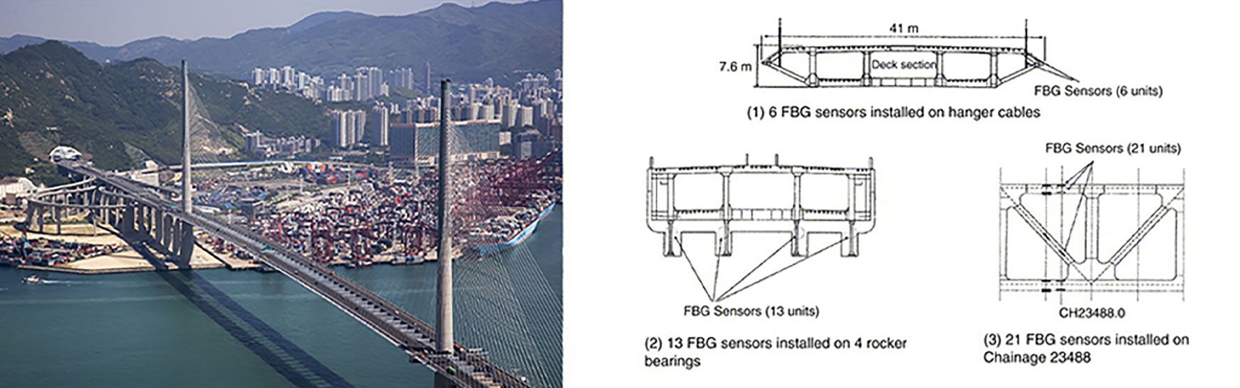 Bridge Deformation Tracking Using Fiber Bragg Grating (FBG) Sensors